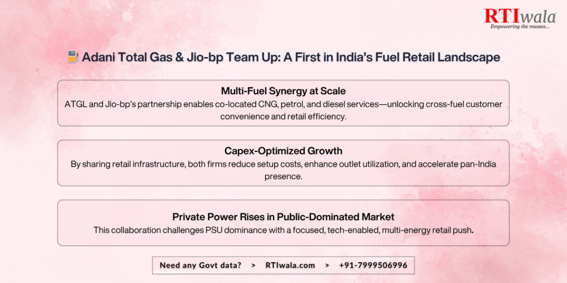Adani Total Gas & Jio‑bp Team Up: A First in India’s Fuel Retail Landscape