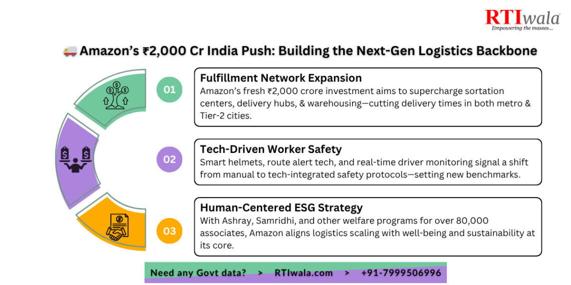Amazon’s ₹2,000 Cr India Push: Building the Next-Gen Logistics Backbone