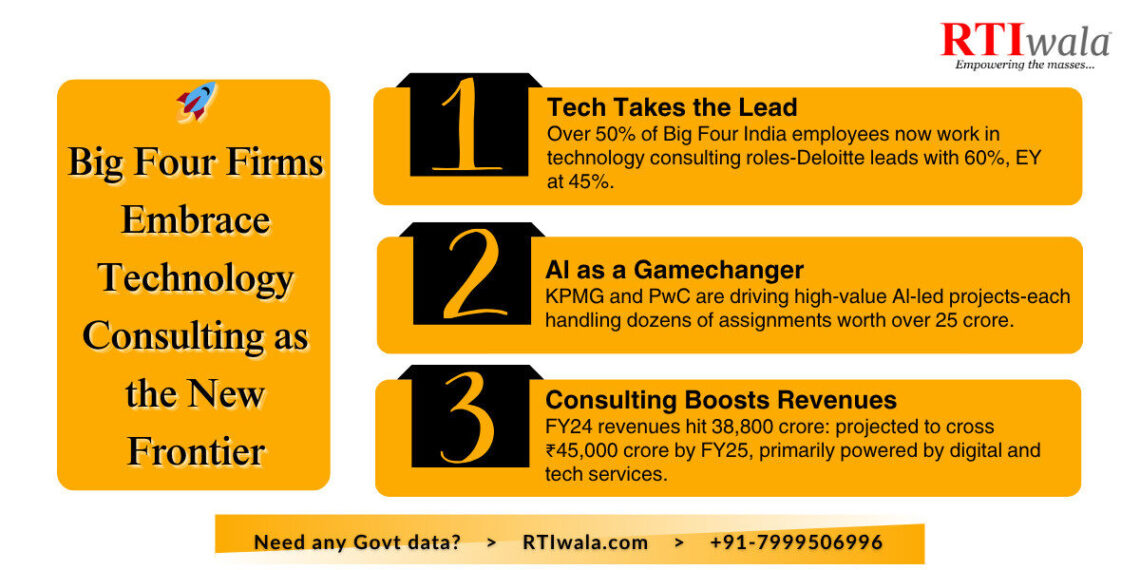 Big Four Firms Embrace Technology Consulting as the New Frontier