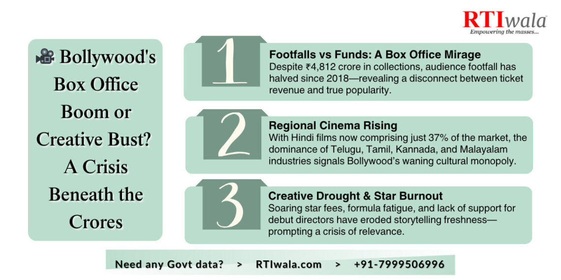 Bollywood Losing Its Stardust: Crisis in the Spotlight