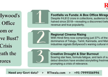 Bollywood Losing Its Stardust: Crisis in the Spotlight