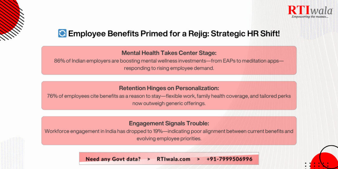 Employee Benefits Primed for a Rejig: Strategic HR Shift!