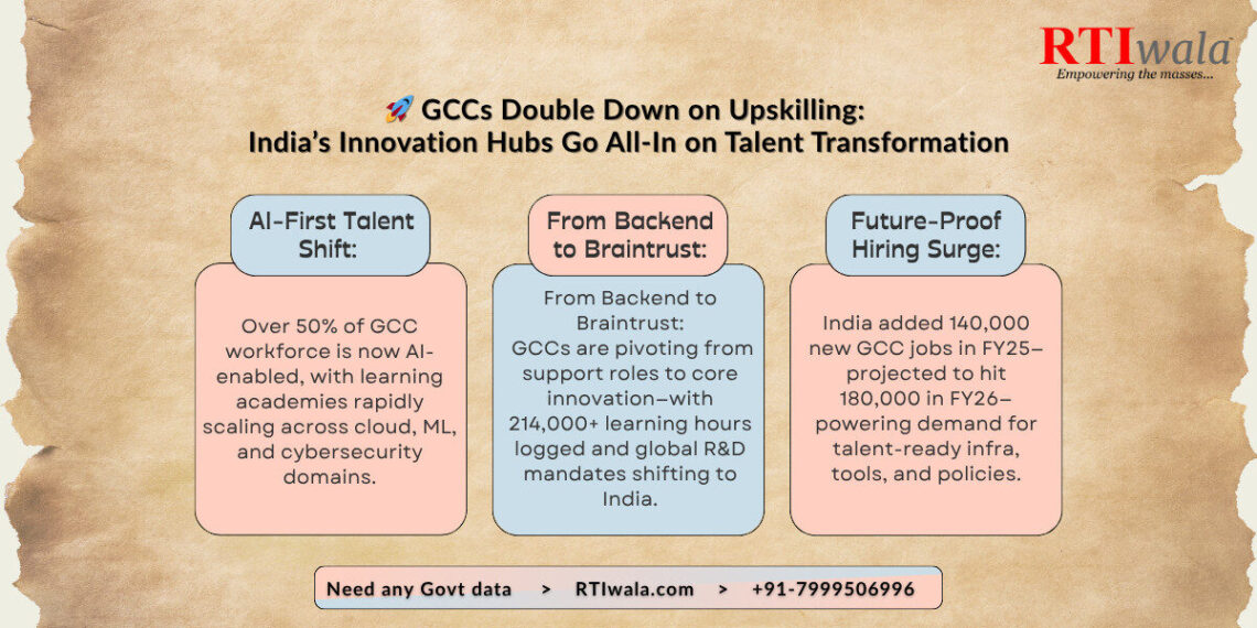 GCCs Double Down on Upskilling India’s Innovation Hubs Go All-In on Talent Transformation