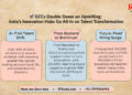 GCCs Double Down on Upskilling India’s Innovation Hubs Go All-In on Talent Transformation