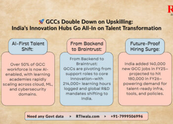 GCCs Double Down on Upskilling India’s Innovation Hubs Go All-In on Talent Transformation