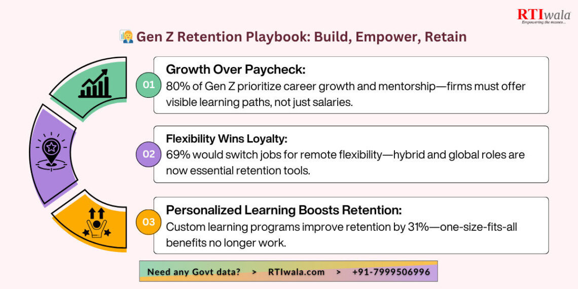 Gen Z Retention Playbook: Build, Empower, Retain