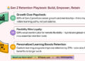 Gen Z Retention Playbook: Build, Empower, Retain