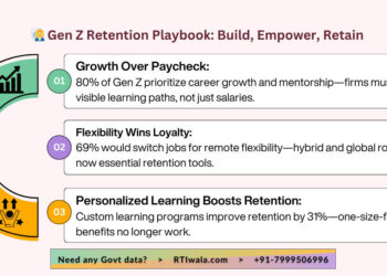 Gen Z Retention Playbook: Build, Empower, Retain