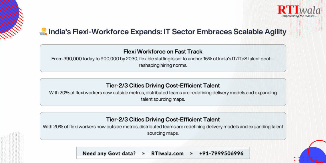 Flexible Work Gains Ground in India’s IT Sector: The New Normal #India’s IT/ITeS industry is rapidly embracing flexible staffing, signaling a shift in work culture and talent strategy. 📊 Key Highlights: 1️⃣390,000 flexi workers currently #employed in IT/ITeS (7% of a 5.8 million workforce), projected to reach 900,000 by 2030 at a 15% CAGR 2️⃣These roles are concentrated in #Bengaluru (25%), Hyderabad (15%), Delhi NCR, Mumbai, Pune, Chennai (~10% each), with Tier‑2/III cities contributing ~20% 3️⃣Millennials & #GenZ cite flexibility, skill-building, and work-life balance as key drivers 4️⃣Broader workplace flexibility: ADP data shows 14% fully remote, 36% hybrid, and 50% onsite in India as of Q1 2025 🔍 Strategic Implications for Stakeholders: 1️⃣Access to niche talent: Flexi staffing provides agility for specialized skills—especially in emerging domains—without long-term #hires. 2️⃣Regional advantage: Tier‑2/III cities offer flexible staff pools, enabling cost-efficient, dispersed #talent strategies. 3️⃣Retention through flexibility: With engagement at just 19%, offering flexi #work can boost loyalty and reduce attrition 4️⃣Leadership shift: #Organisations must adapt policies to manage distributed teams effectively and ensure performance oversight. 🛠️ How RTIwala Empowers Decision-Makers: 1️⃣Regional Workforce Planning #Government data on local workforce participation, registration of flexi firms, and skill programs enable targeted deployment. 2️⃣Policy & Compliance Track labor law exemptions, gig-worker regulations, and flexi-staffing guidelines via official #RTI responses. 3️⃣Talent Pipeline Analytics Access educational enrolment trends, gig certification data, and city-level #skill inventories to optimize staffing. 4️⃣Productivity & Engagement Insights #Monitor public workforce surveys, gig satisfaction metrics, and ADP-like engagement data to benchmark performance. 5️⃣Cost-Model Calibration Retrieve regional wage #data, social security contributions, contract labor registrations to assess flexi staffing costs. 🌱 With RTIwala’s government-backed data, CXOs and #HR leaders can design smarter, compliant, and cost-effective flexible staffing strategies—unlocking distributed growth while ensuring engagement and productivity. 🏭The IT/ITeS Industry Leaders: Tata Consultancy Services, Infosys, Wipro, HCLTech, and Tech Mahindra are leading India’s IT transformation, shaping global delivery, innovation, and flexible workforce integration. 🚀And, these are the remarkable startups of IT/ITeS industry : Zoho, Freshworks, Darwinbox, Razorpay, and Postman—redefining SaaS, HR tech, and digital platforms with agile, flexi-work-driven cultures. 🔗 Connect with RTIwala 🌐 RTIwala.com now! 📞 +91 7999‑50‑6996 for help! Embrace the future of work—manage flexibility with precision for scalable, trusted #growth. #RTIwala #Legaltech #AskRTIwala #FlexibleWork #ITStaffing #TalentStrategy #FutureOfWork #IT #ITeS #Mumbai #Chenna