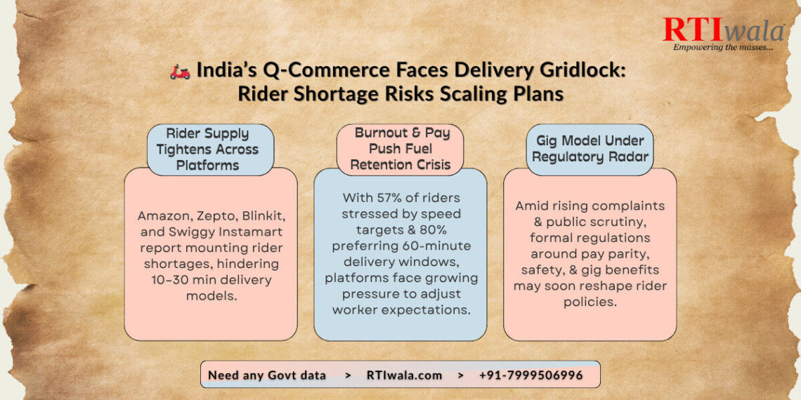 India’s Q‑Commerce Faces Delivery Gridlock: Rider Shortage Risks Scaling Plans