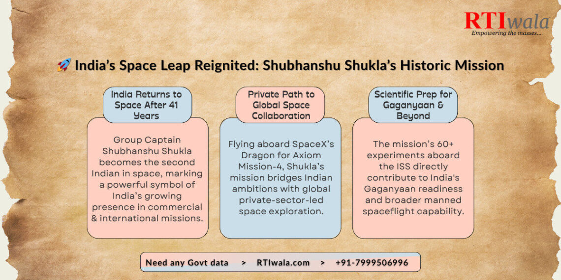 India’s Second Citizen in Space After 41 Years: A Stellar Milestone