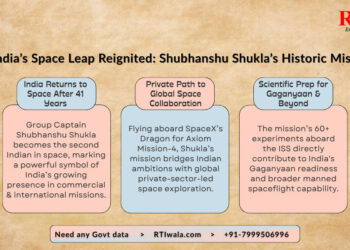 India’s Second Citizen in Space After 41 Years: A Stellar Milestone