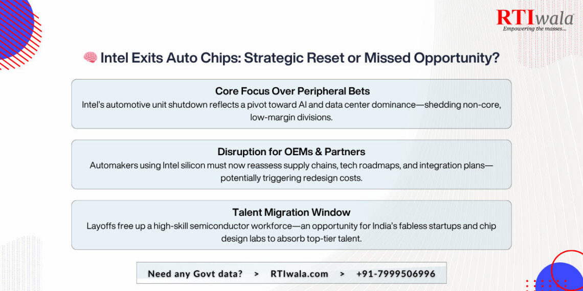 🧠 Intel Exits Auto Chips: Strategic Reset or Missed Opportunity?