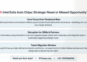 🧠 Intel Exits Auto Chips: Strategic Reset or Missed Opportunity?