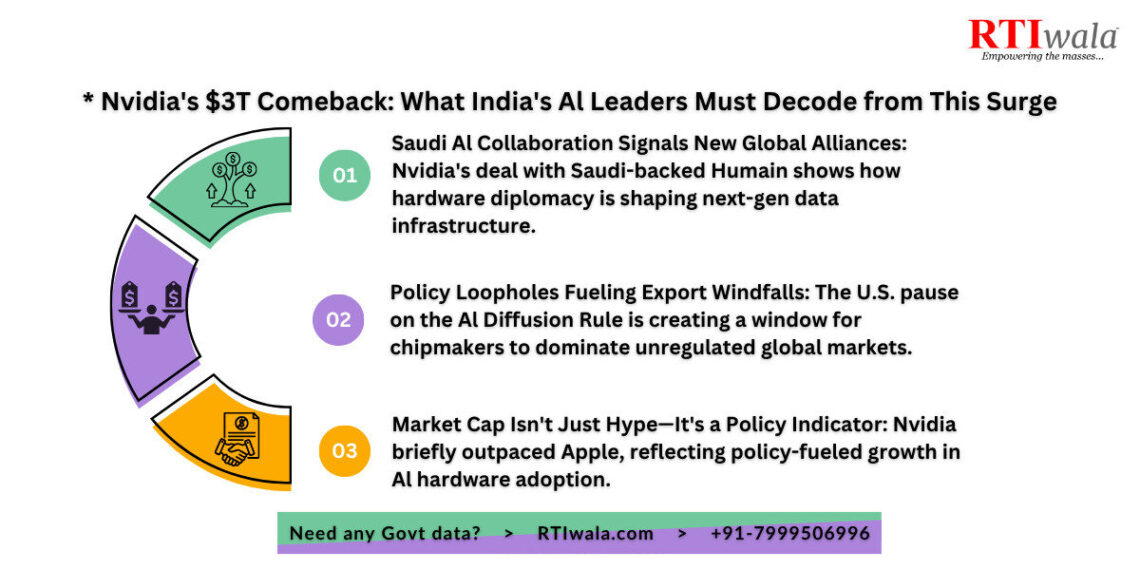 Nvidia Reclaims $3 Trillion Valuation Amid AI Surge