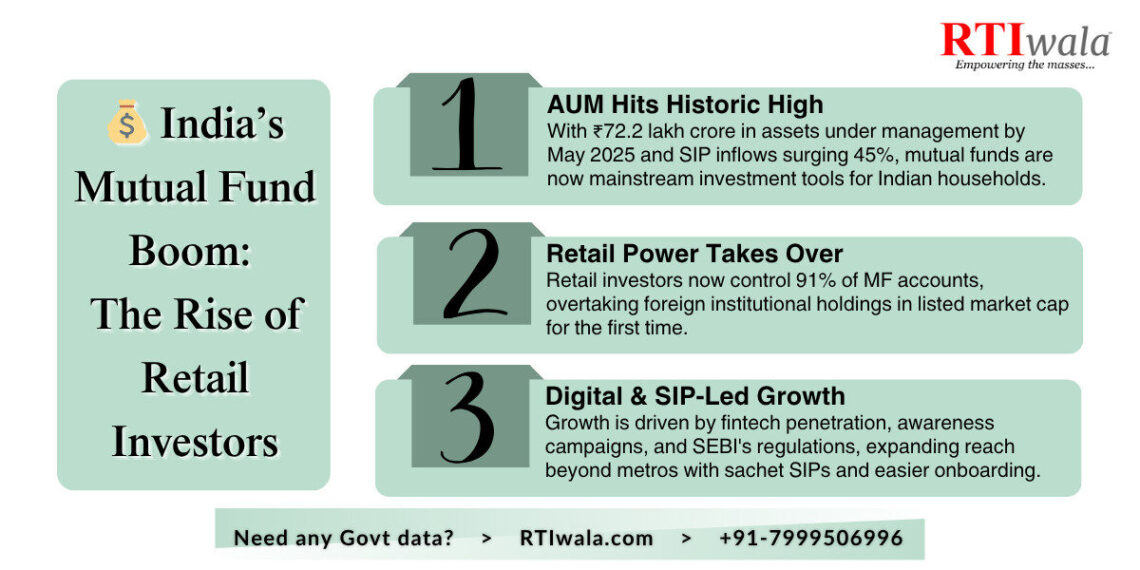 More Indians Investing in Mutual Funds: A Retail Revolution