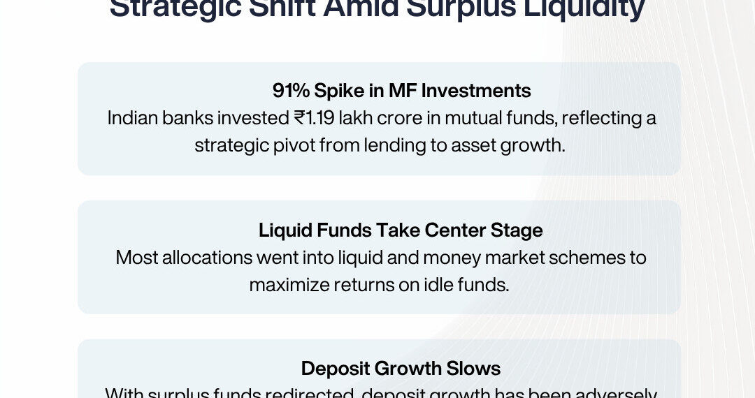 Banks Boost Mutual Fund Investments Amid Surplus Liquidity in FY25