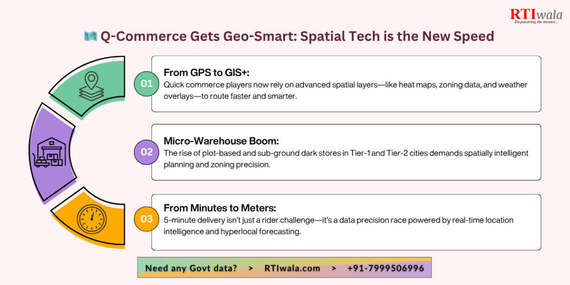 Q-Commerce Gets Geo-Smart: Spatial Tech is the New Speed