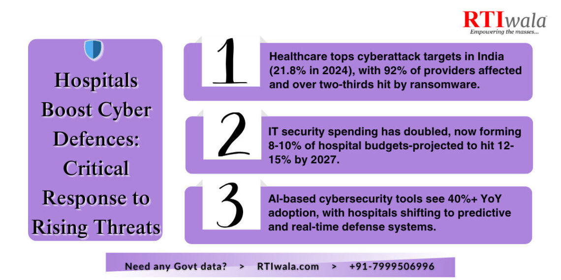 Hospitals Boost Cyber Defences: Critical Response to Rising Threats