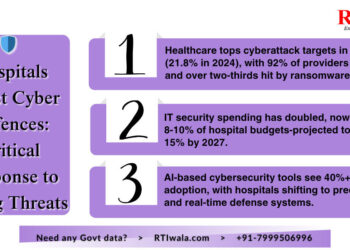 Hospitals Boost Cyber Defences: Critical Response to Rising Threats