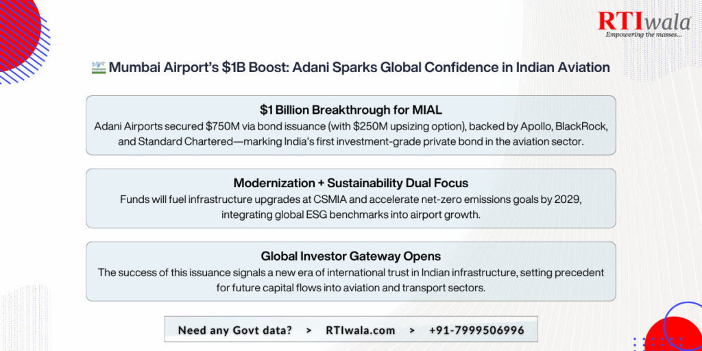 Mumbai Airport’s $1B Boost: Adani Sparks Global Confidence in Indian Aviation