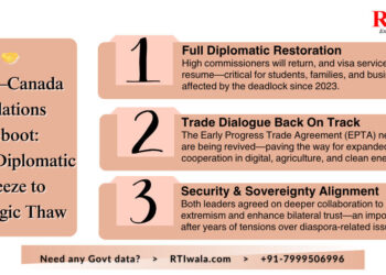 India & Canada Reset Diplomatic Ties: A Strategic Reset at G7