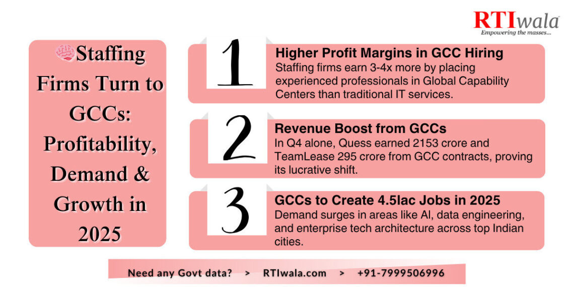 Staffing Firms Turn to GCCs Profitability, Demand & Growth in 2025