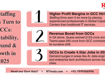Staffing Firms Turn to GCCs Profitability, Demand & Growth in 2025
