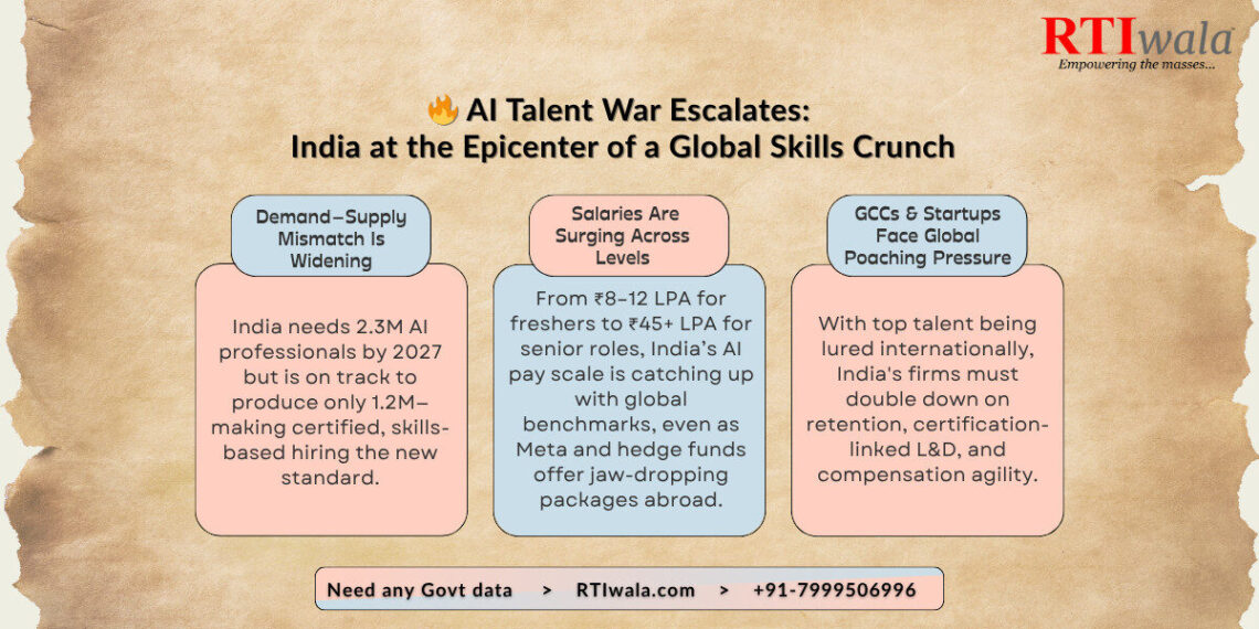 AI Talent War Escalates: India at the Epicenter of a Global Skills Crunch