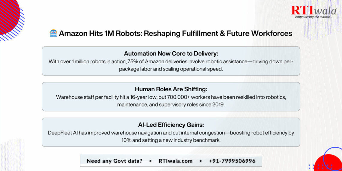 Amazon Deploys Over 1 Million Robots: Redefining Automation in Warehouses