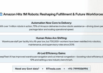 Amazon Deploys Over 1 Million Robots: Redefining Automation in Warehouses