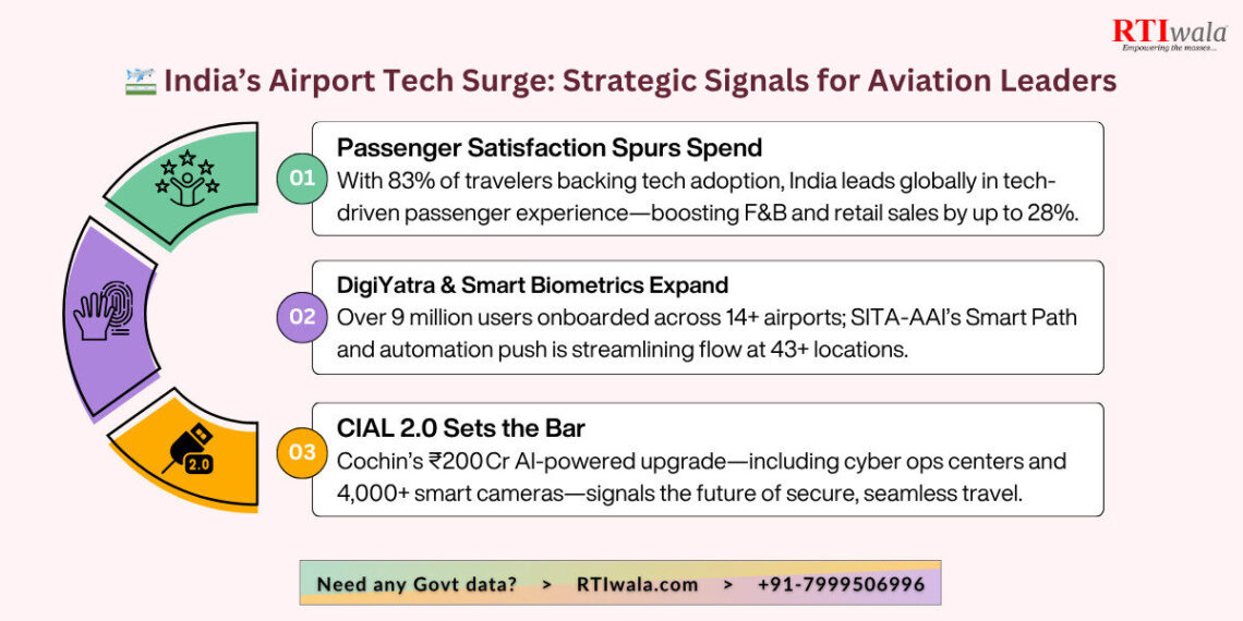 India’s Airport Tech Surge: Strategic Signals for Aviation Leaders