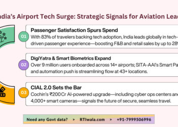 India’s Airport Tech Surge: Strategic Signals for Aviation Leaders