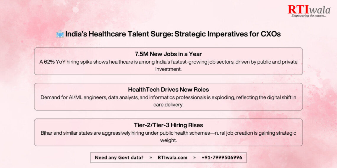 India’s Healthcare Talent Surge: Strategic Imperatives for CXOs