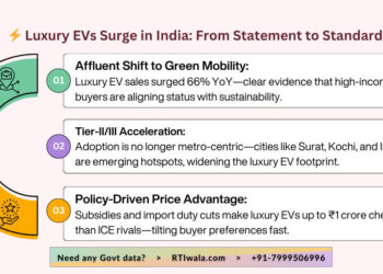 Luxury EV Sales Hit Top Gear in India