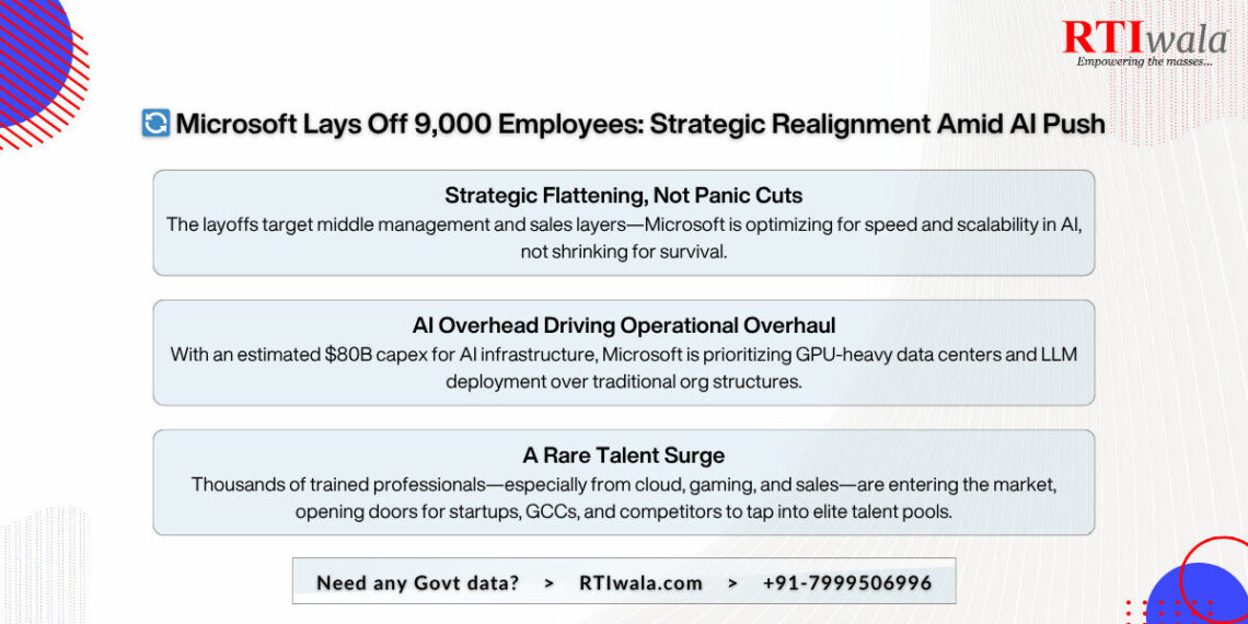 Microsoft Layoffs 2025: 9,000 Jobs Cut in AI Reshuffle
