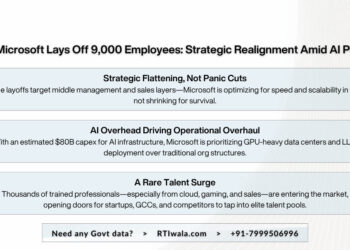 Microsoft Layoffs 2025: 9,000 Jobs Cut in AI Reshuffle
