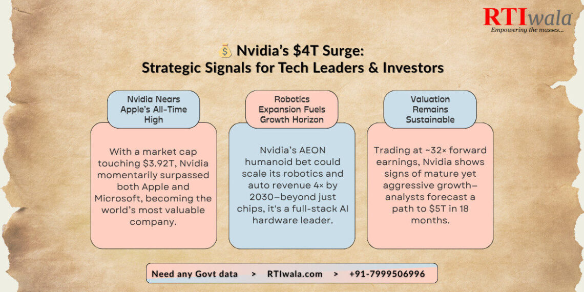Nvidia Closes in on $4 Trillion: AI Chip Titan Nears Historic Valuation