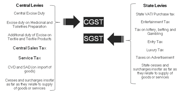 RTIwala Reveals: #GSTOverhaul - What all you should need to know?