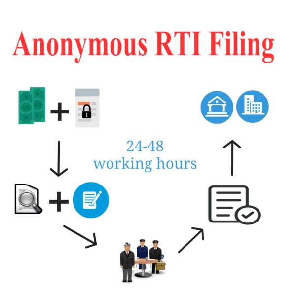 Anonymous RTI Online application by RTIwala Services