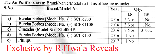 RTIwala Reveals Air Purifiers India Parliament Modi spent