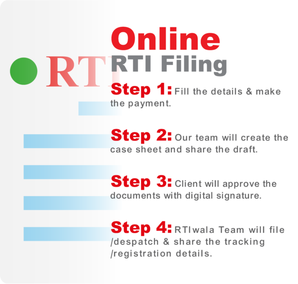 Online RTI Filing (Drafting + Dispatch)