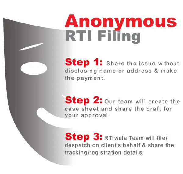 Anonymous RTI by RTIwala